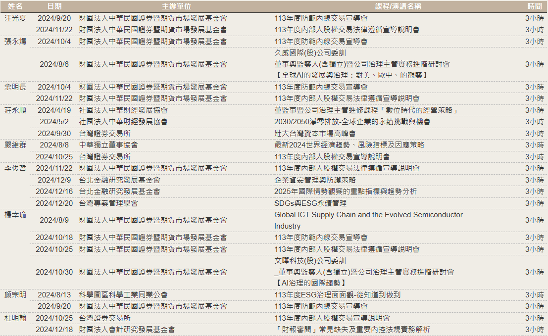 AdvancedStudies_20250818CT