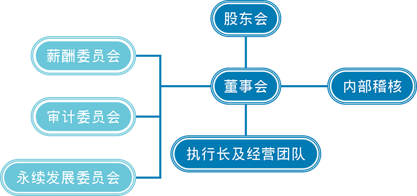ALL_esg_investor_template_25L01_WF72IPp3tD